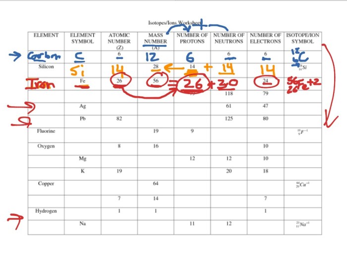 Ions and isotopes practice worksheet