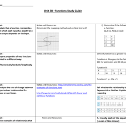 Unit 3 test study guide relations and functions