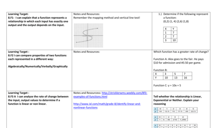 Unit 3 test study guide relations and functions