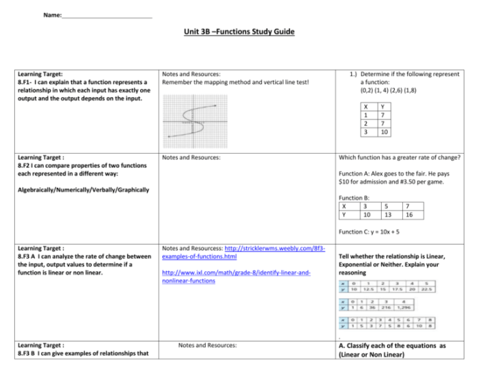 Unit 3 test study guide relations and functions