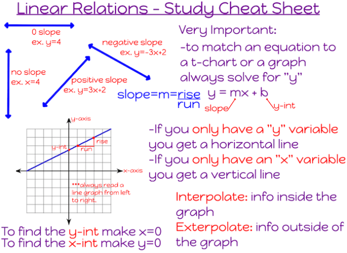 Unit 3 test study guide relations and functions