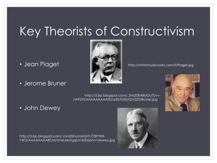 Philosophical contributions constructivism peirce aspects construct psychology personal